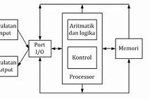 Bagaimana Cara Kerja Memori Dalam Sebuah Komputer